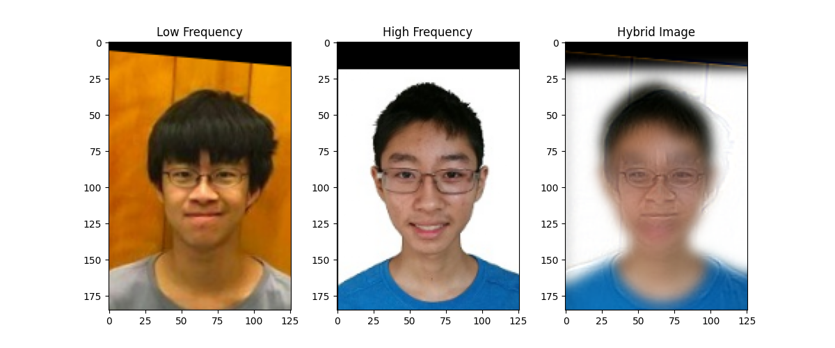 Comparison