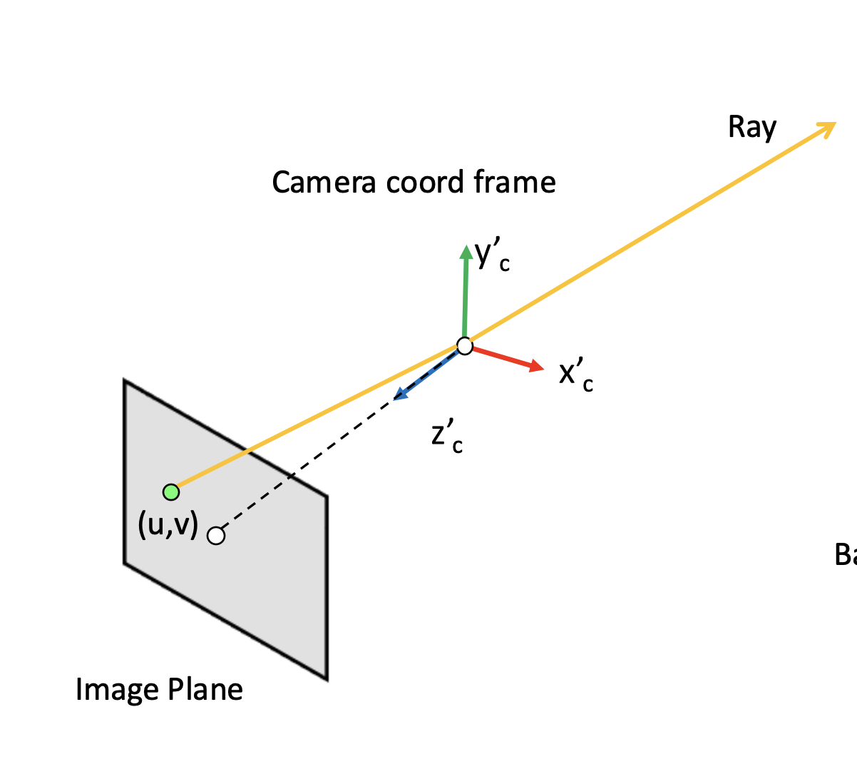 Lecture Diagram