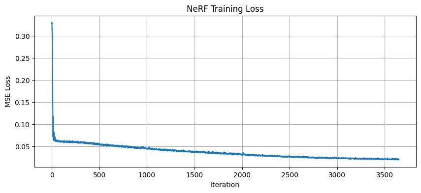 Loss Curve
