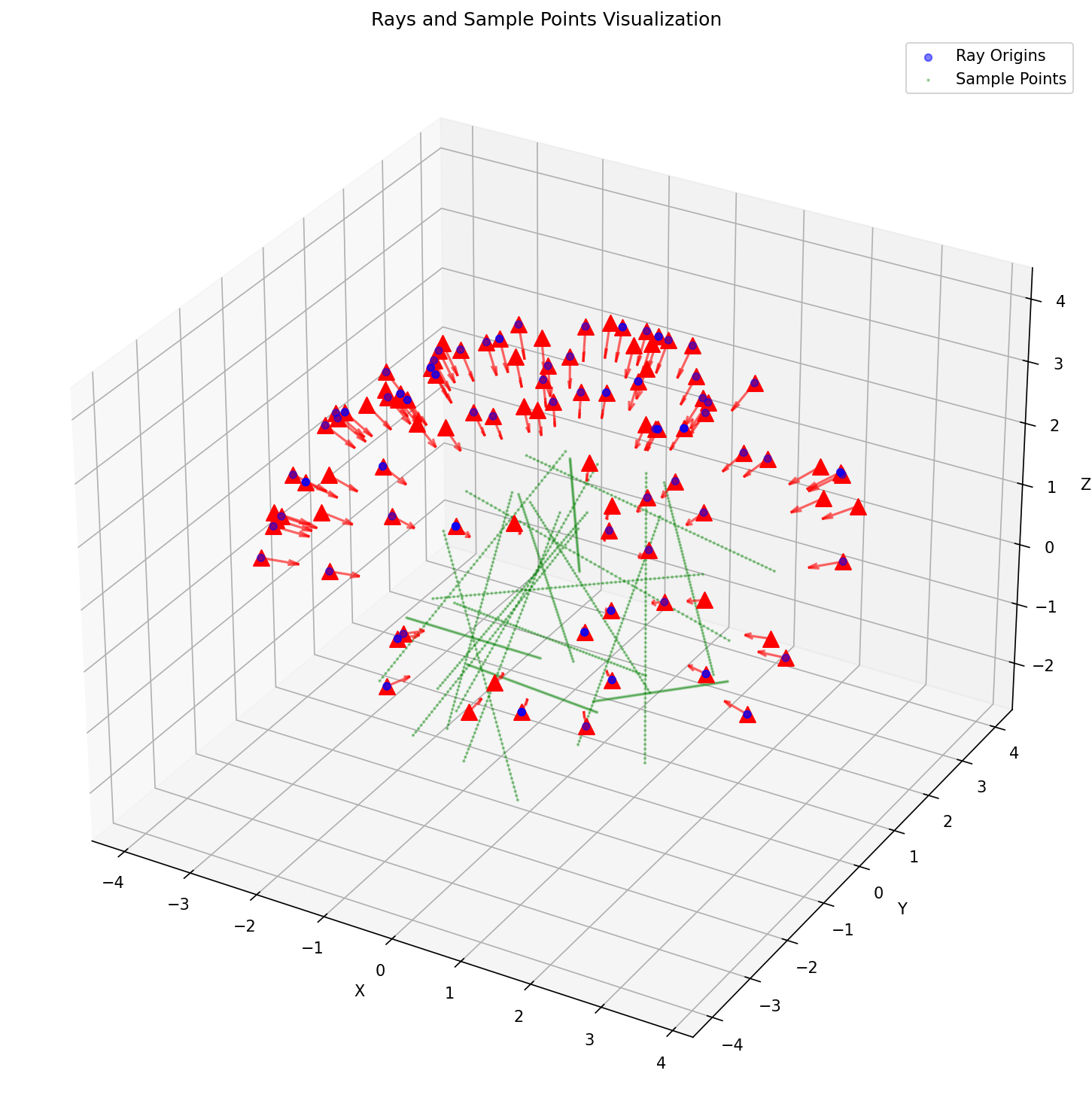 Rays Visualization